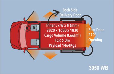 Traveller DV 3050 WB 1464 Kg