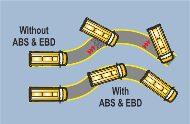 School Bus 3050WB 9+D