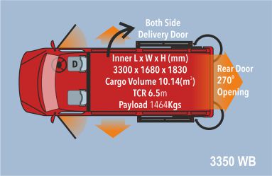 Traveller DV 3350WB 1464 Kg