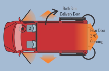 Traveller DV 3700WB 1564 Kg