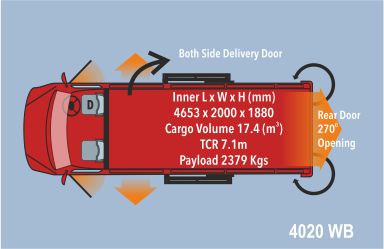 Traveller DV 4020WB Wider Body 2379 Kg